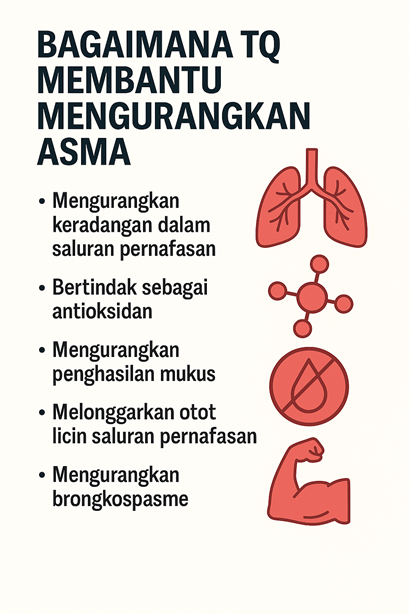 asma cara bertindak